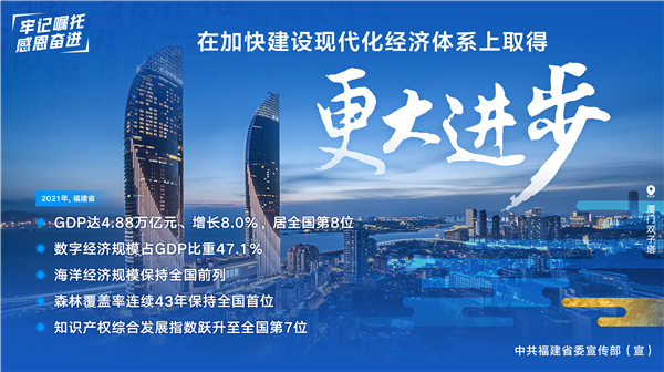 習(xí)近平總書記來閩一周年主題海報(bào)