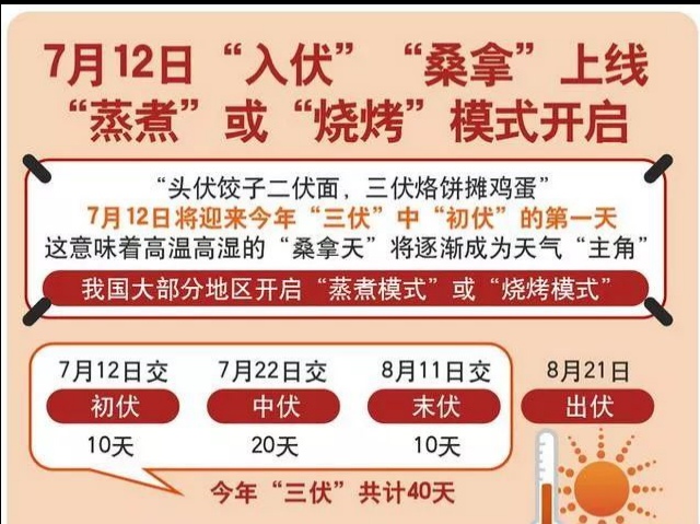 三伏天養(yǎng)生攻略