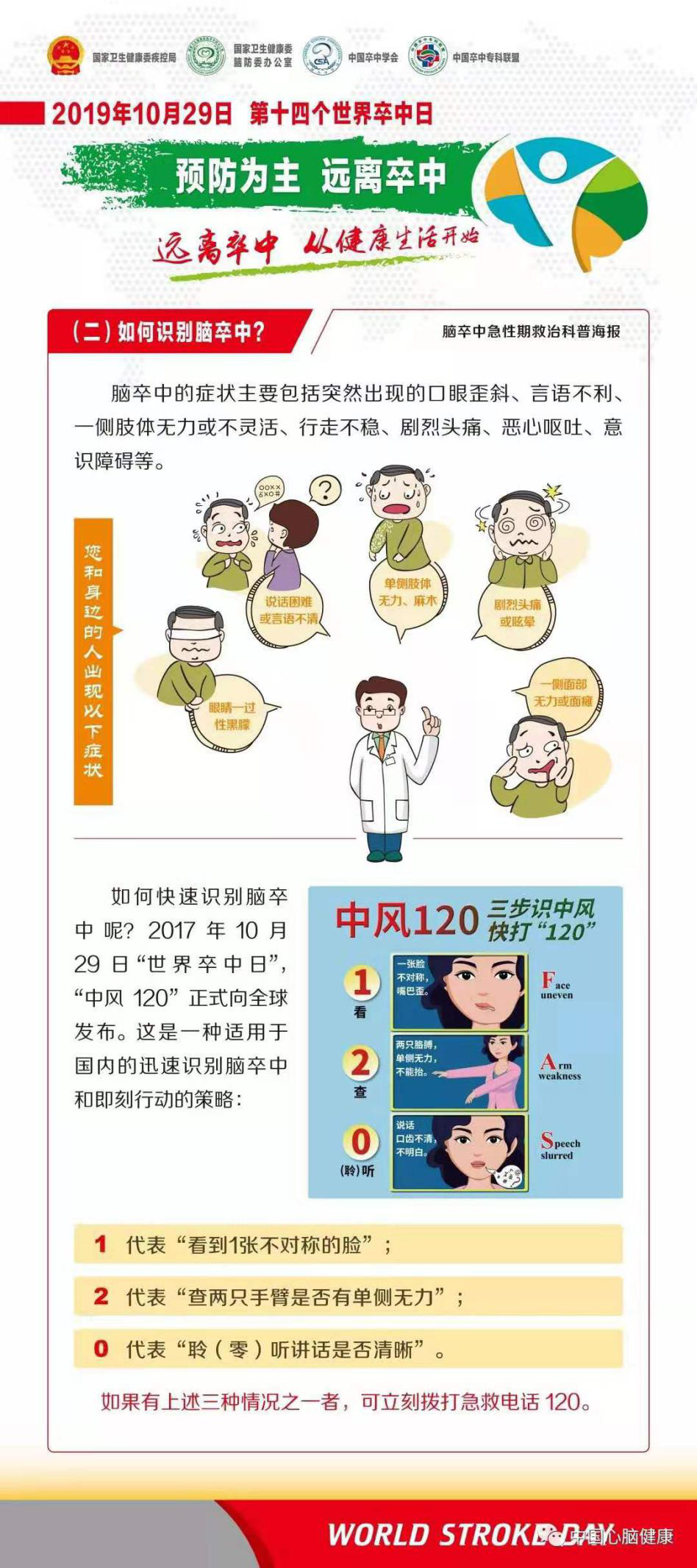 世界卒中日|遠(yuǎn)離卒中 從健康生活開始