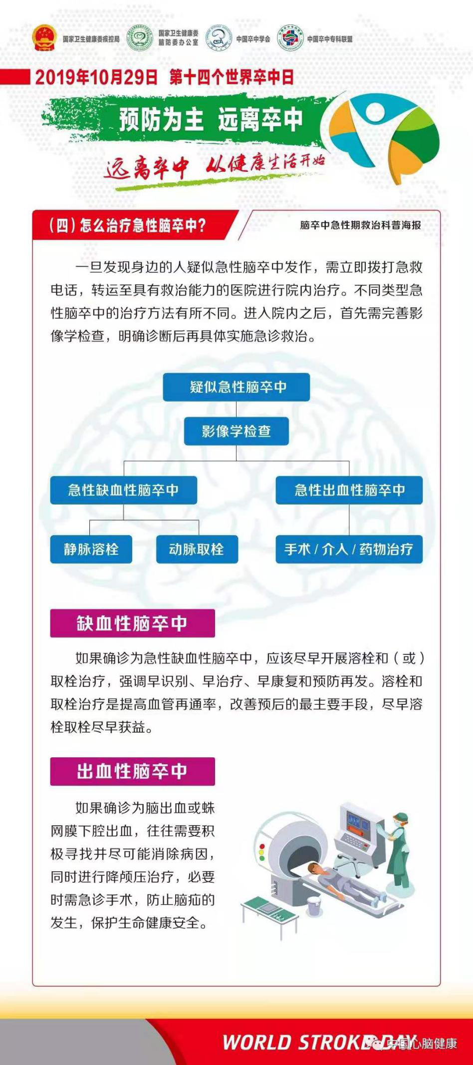 世界卒中日|遠(yuǎn)離卒中 從健康生活開始