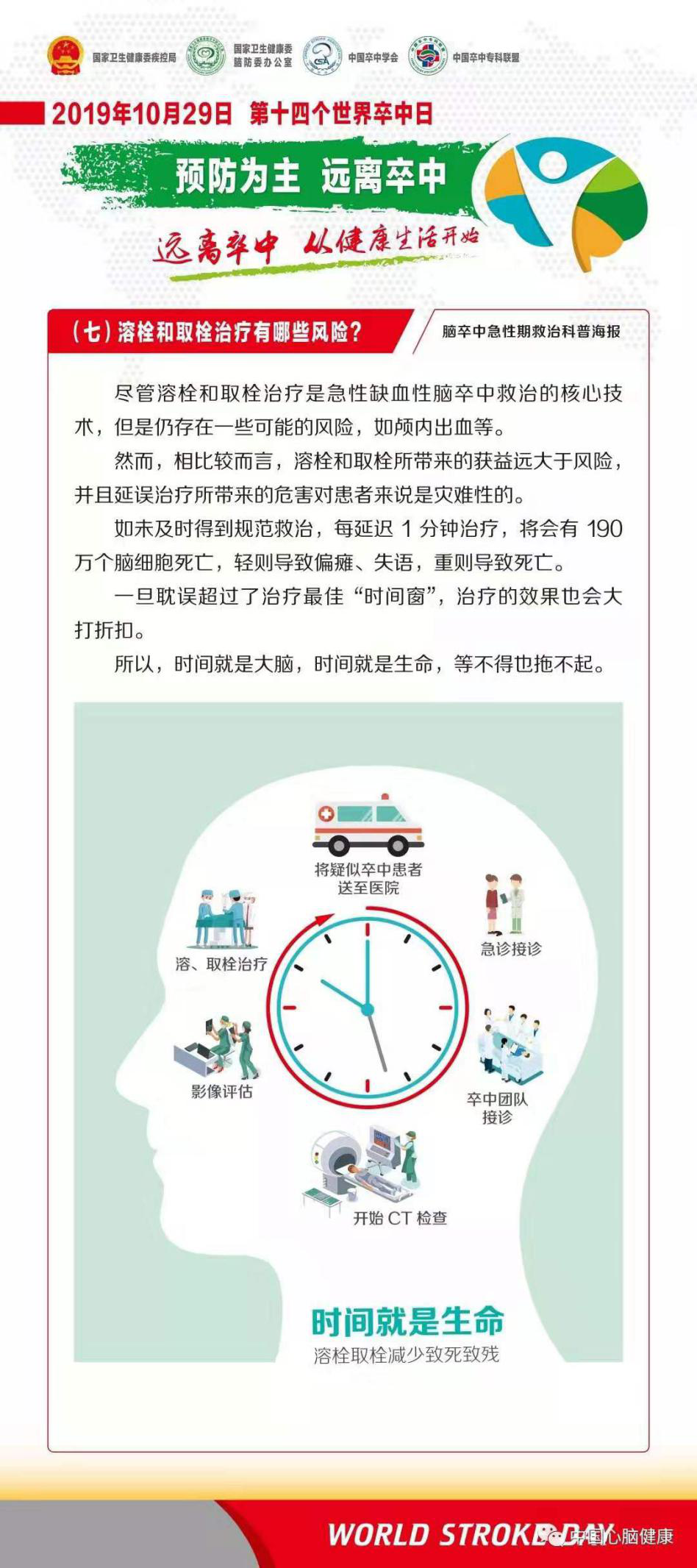 世界卒中日|遠(yuǎn)離卒中 從健康生活開始