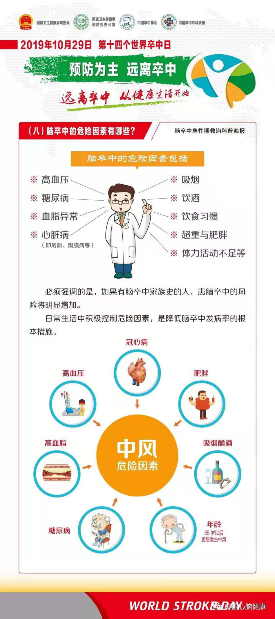 世界卒中日|遠(yuǎn)離卒中 從健康生活開始