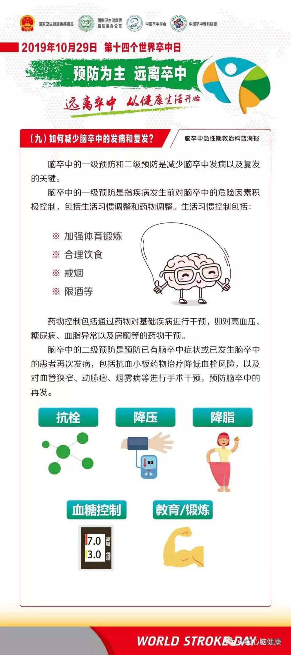 世界卒中日|遠(yuǎn)離卒中 從健康生活開始