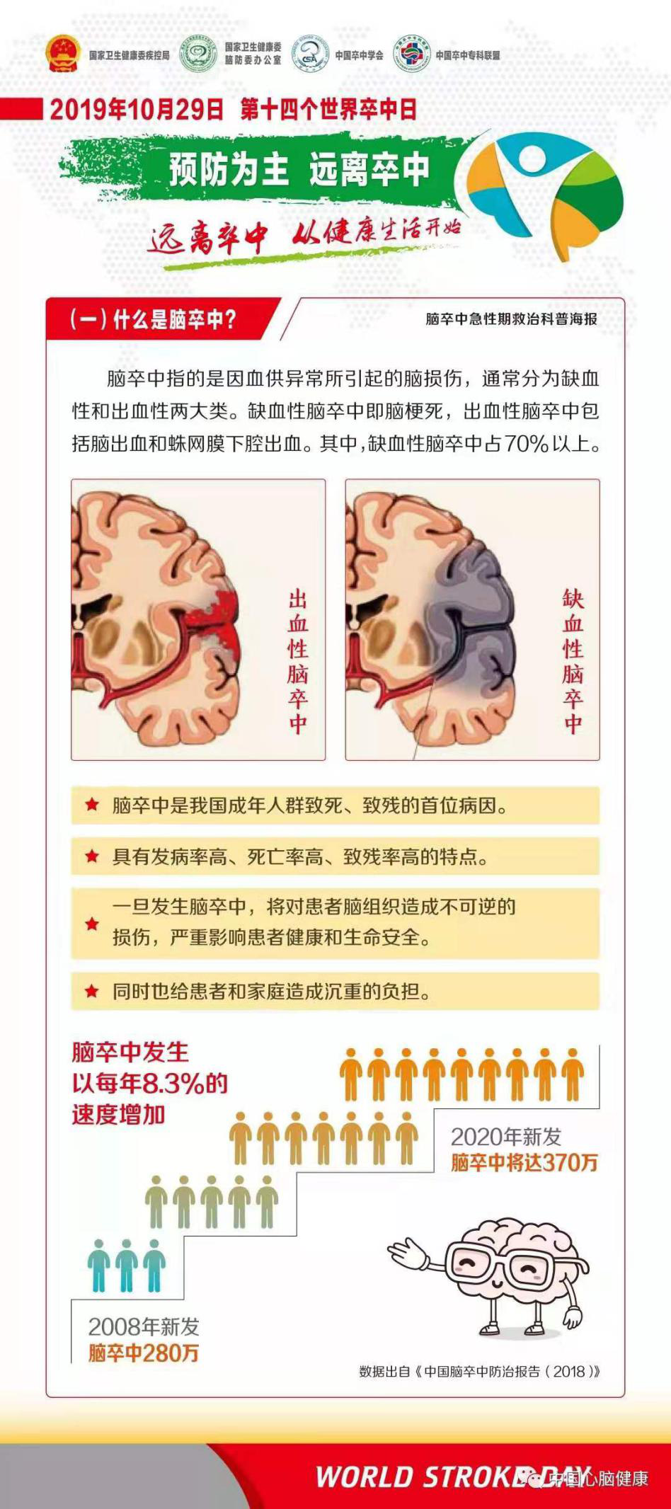 世界卒中日|遠(yuǎn)離卒中 從健康生活開始