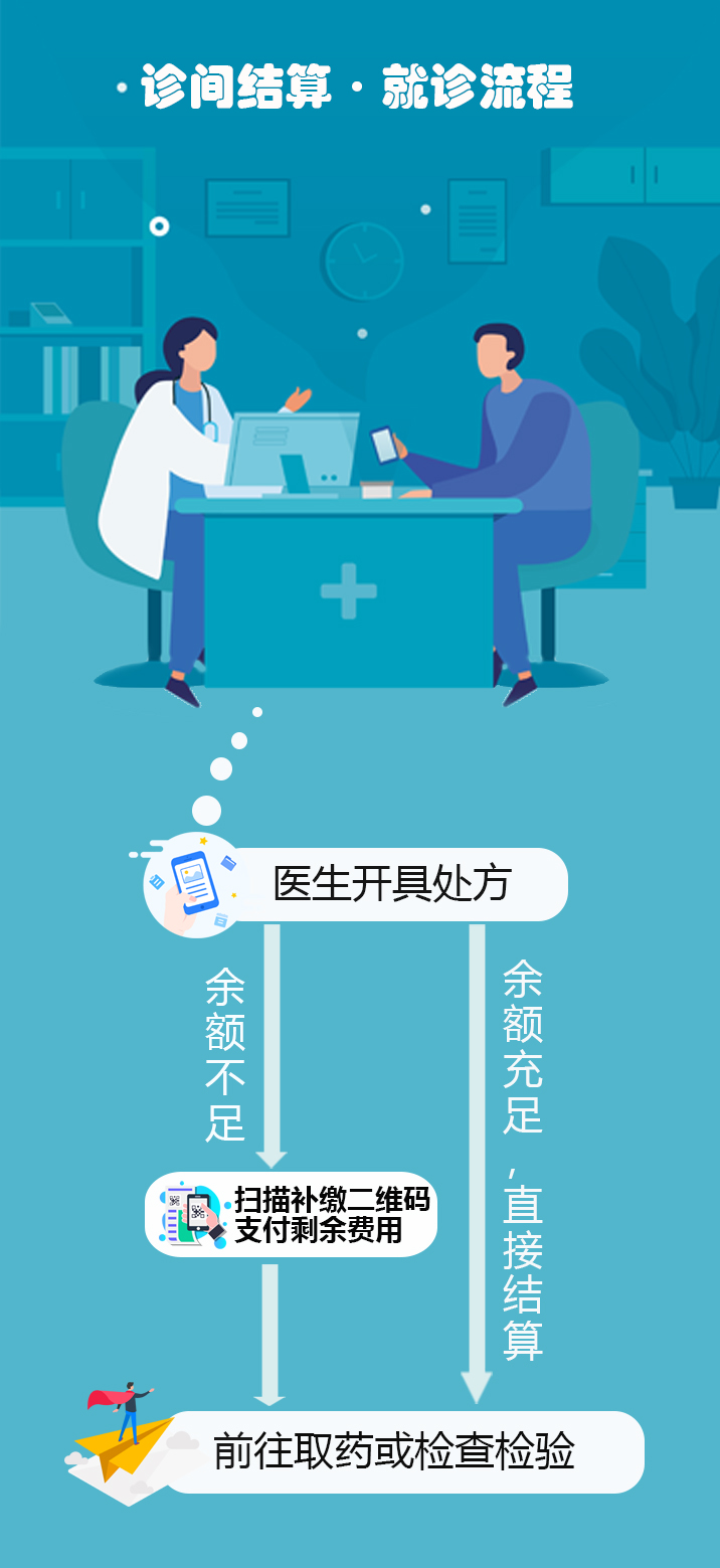 診間結(jié)算——漳州市中醫(yī)院又一項(xiàng)便民舉措落地