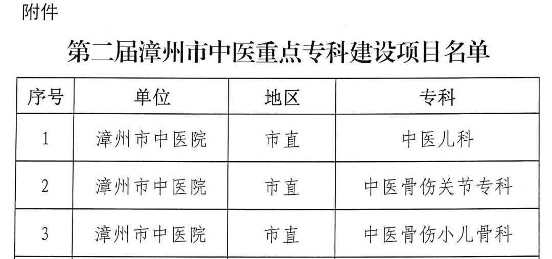 喜報|我院又有三個?？葡搏@市級中醫(yī)重點專科建設項目