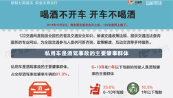 抵制七類違法 安全文明出行