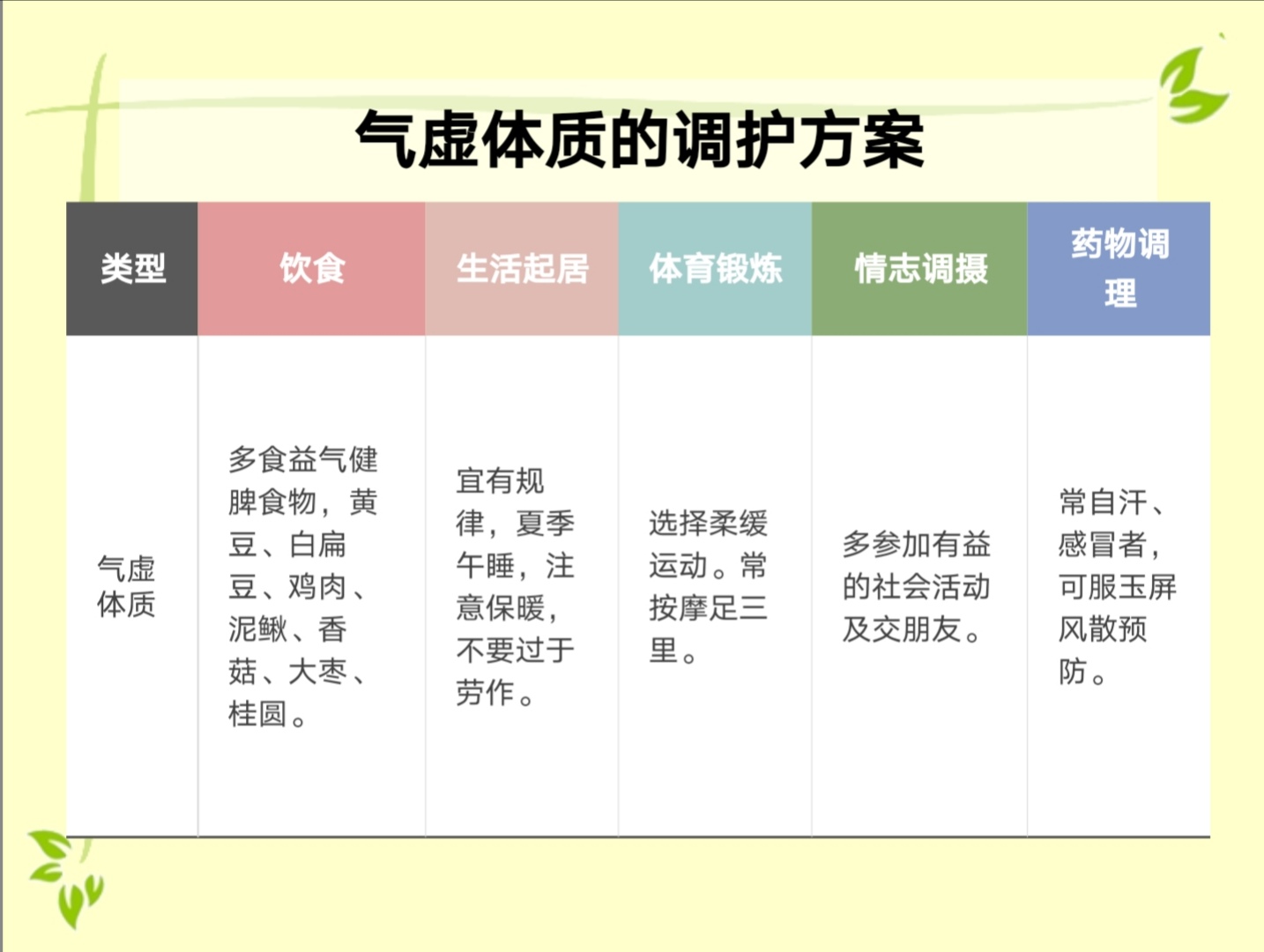 體質(zhì)養(yǎng)生調(diào)理之氣虛體質(zhì)