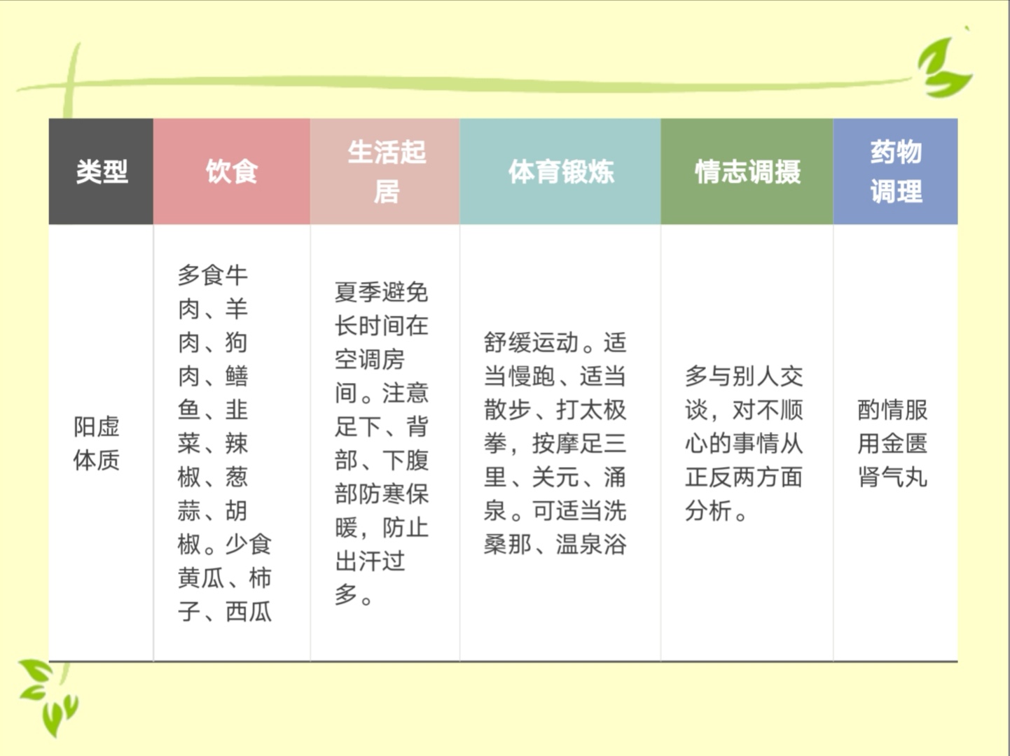 體質(zhì)養(yǎng)生調(diào)理之陽虛體質(zhì)