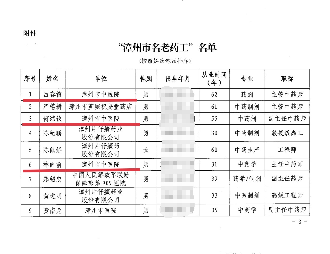 我院三名藥劑專家榮獲“漳州市名老藥工”榮譽(yù)稱號(hào)