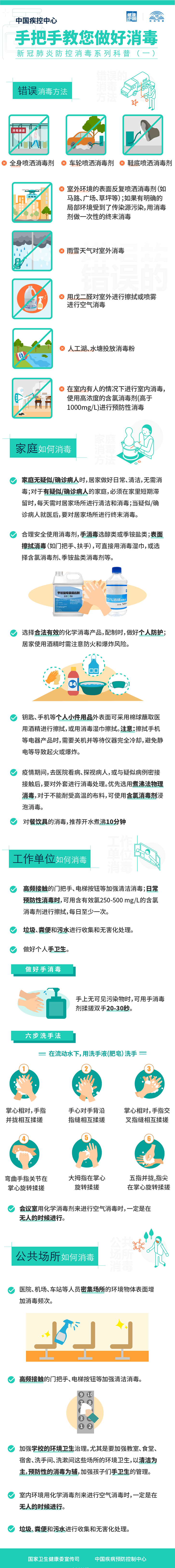 新冠肺炎防控消毒應該怎么做？權(quán)威科普來了！