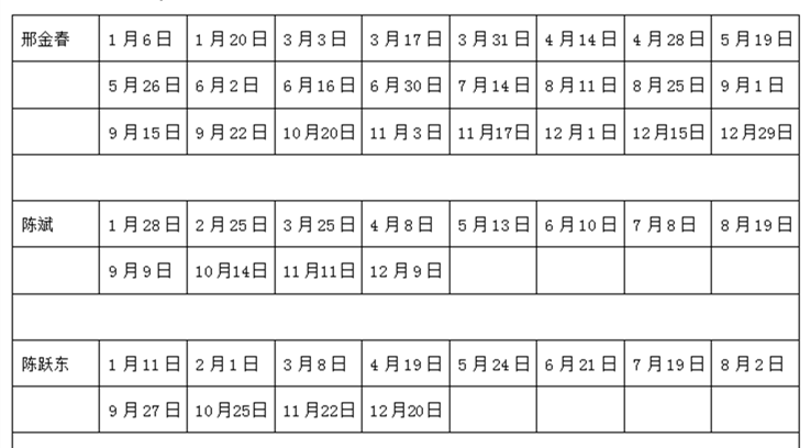 國內知名專家定期到漳州市中醫(yī)院泌尿外科坐診