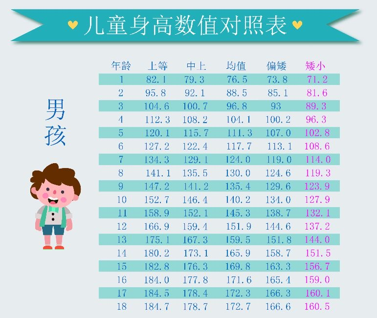 長不高？漳州市中醫(yī)院兒童生長發(fā)育義診來啦！