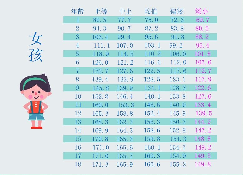 長不高？漳州市中醫(yī)院兒童生長發(fā)育義診來啦！