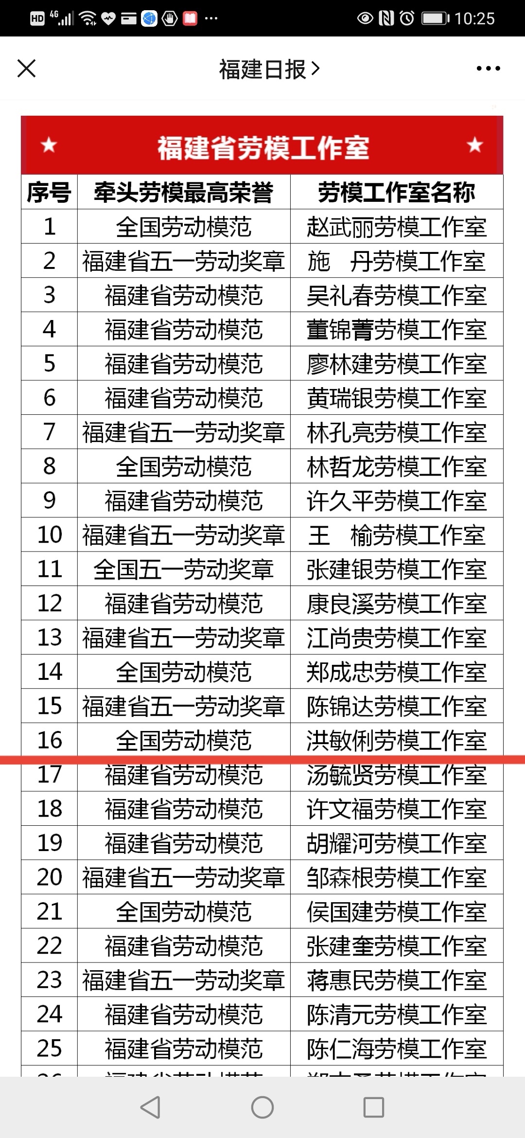 洪敏俐工作室被命名為“福建省勞模工作室”