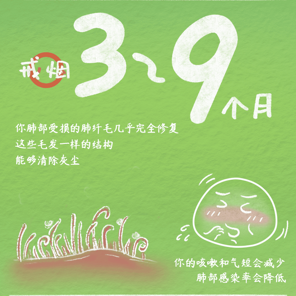 承諾戒煙 共享無煙環(huán)境