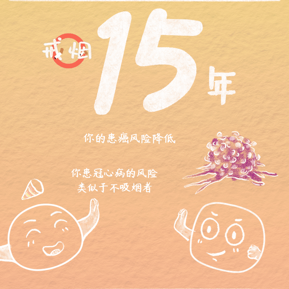 承諾戒煙 共享無煙環(huán)境