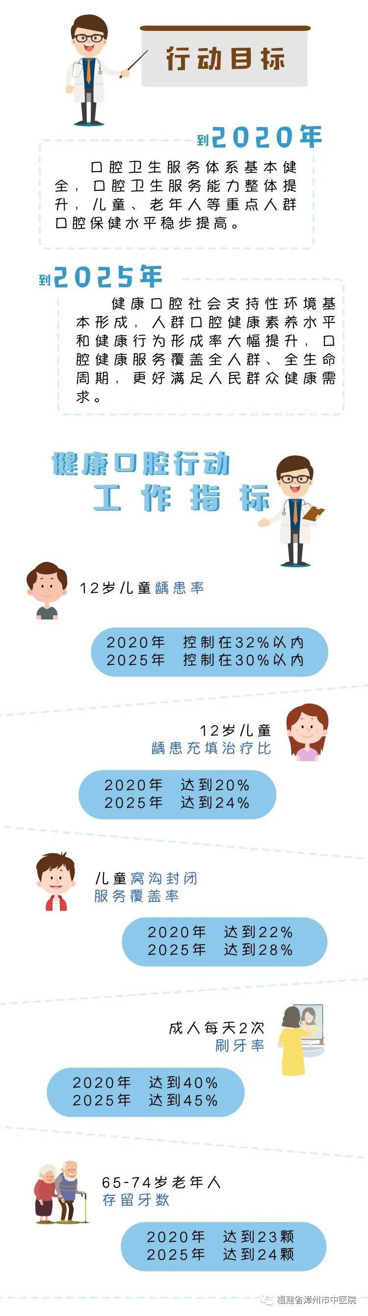 一圖讀懂：健康口腔行動(dòng)方案（2019-2025年）