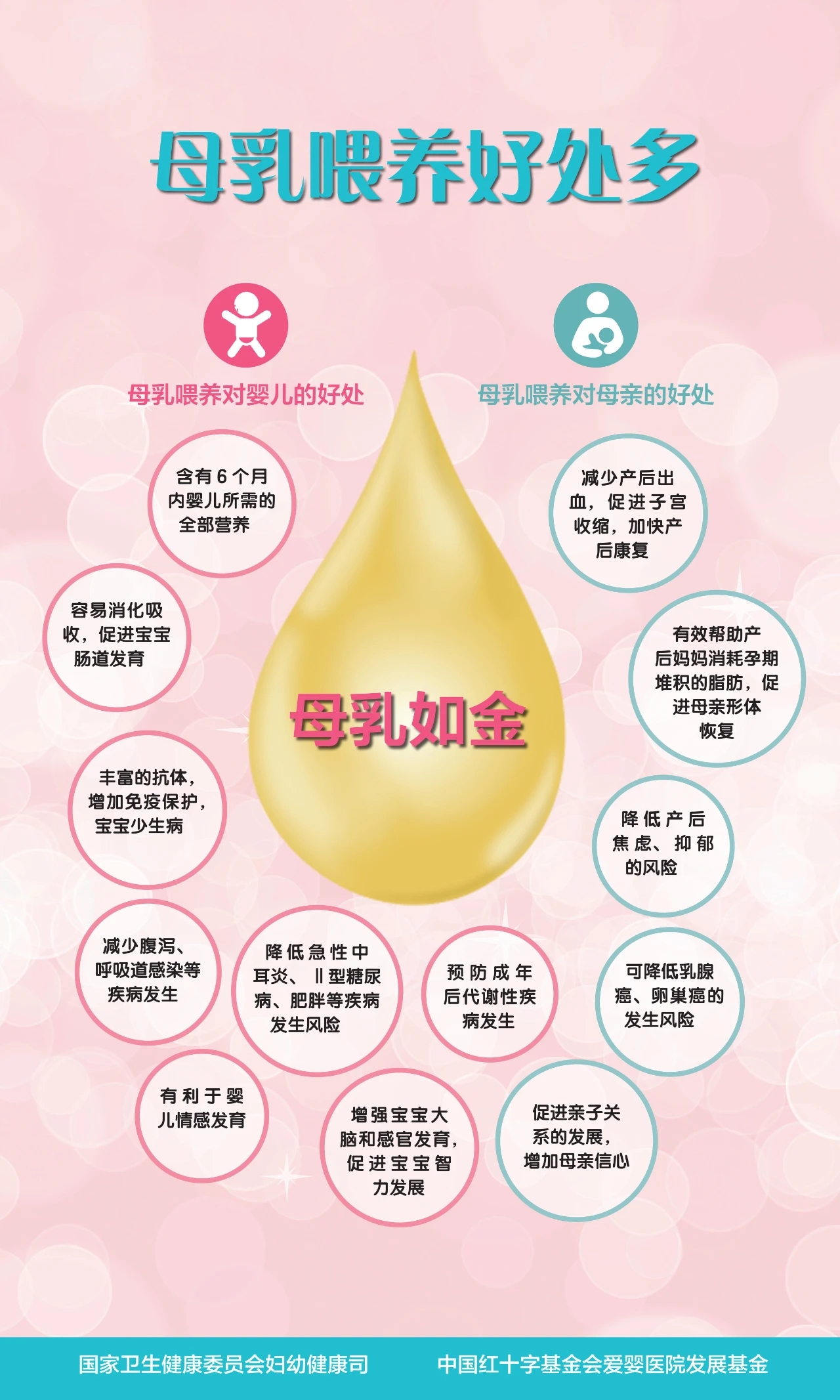 保護(hù)母乳喂養(yǎng)  共同承擔(dān)責(zé)任