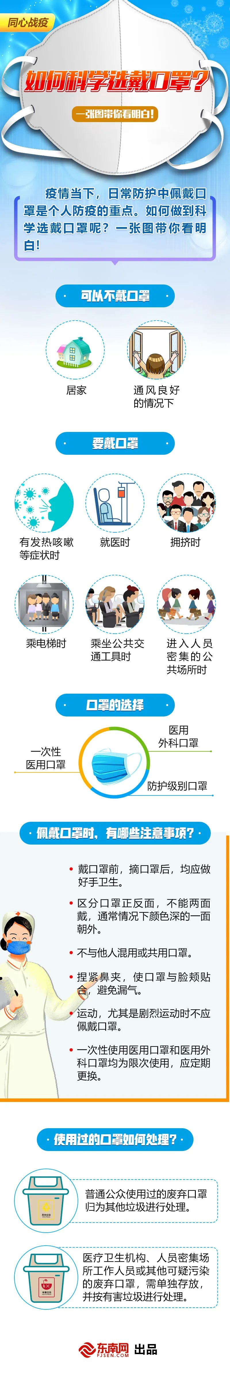 疫情防控不松懈｜如何科學(xué)選戴口罩？一張圖帶你看明白！