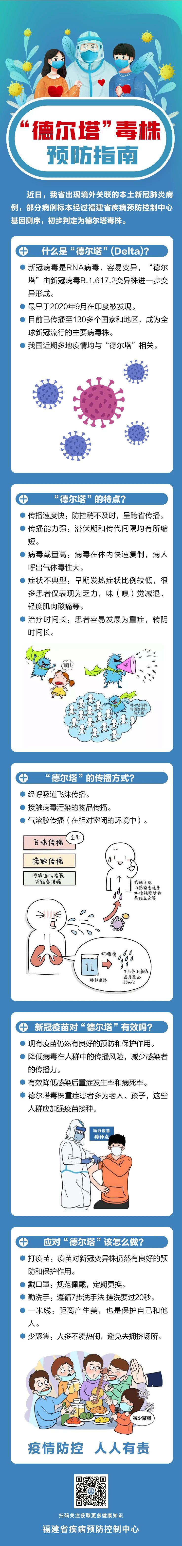 疫情防控不松懈｜“德爾塔”毒株預(yù)防指南