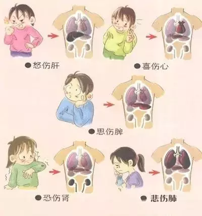 慢性肝炎日常養(yǎng)護(hù)三字經(jīng)