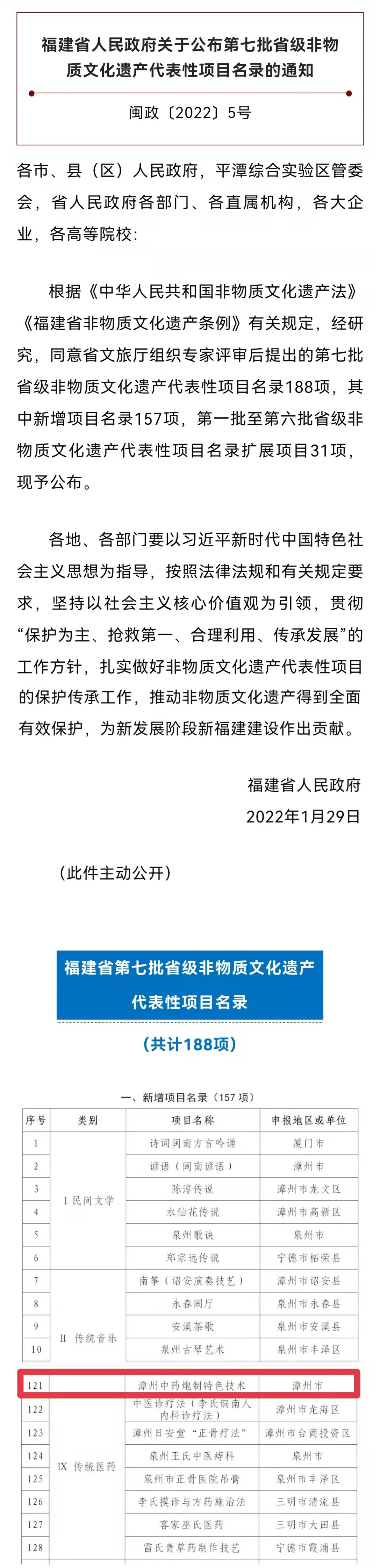 贊！“漳州中藥炮制特色技術”成功入選福建第七批省級非物質(zhì)文化遺產(chǎn)代表性項目名錄