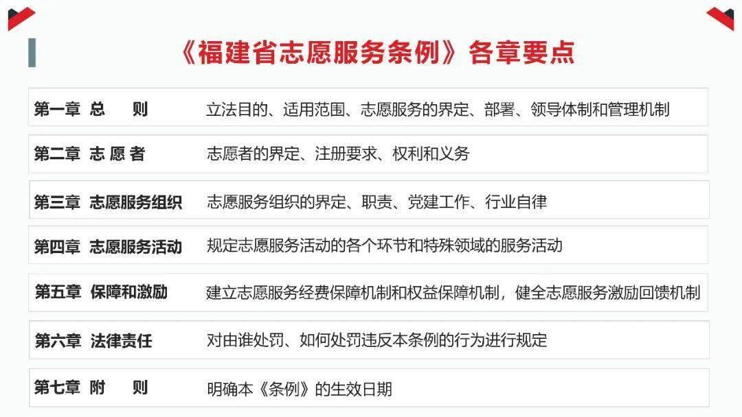 《福建省級(jí)志愿服務(wù)條例》