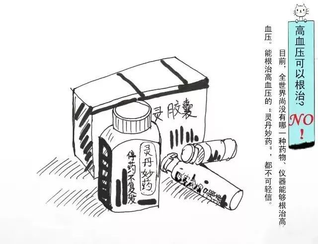 高血壓小知識