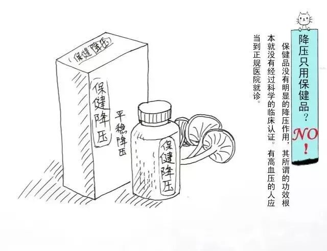 高血壓小知識