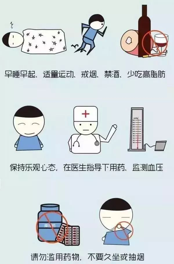 高血壓小知識