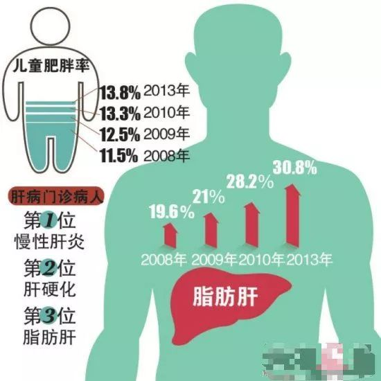 我的【肝】真的“受傷”了