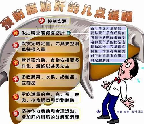我的【肝】真的“受傷”了 我的【肝】真的“受傷”了