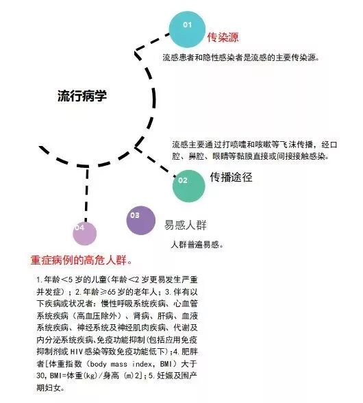 科學(xué)防流感，開心過大年