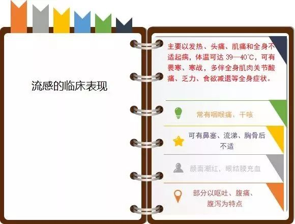 科學(xué)防流感，開心過大年