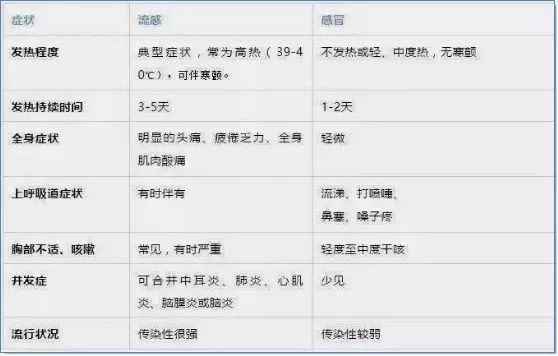 科學(xué)防流感，開心過大年