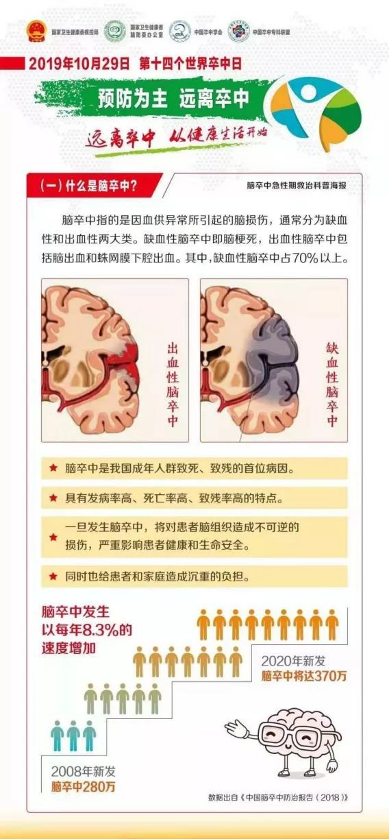 “世界卒中日”遠(yuǎn)離卒中，從健康生活開始