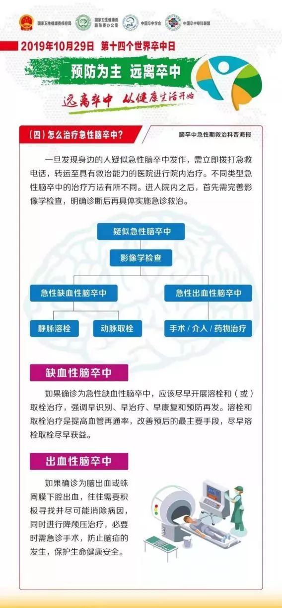 “世界卒中日”遠(yuǎn)離卒中，從健康生活開始