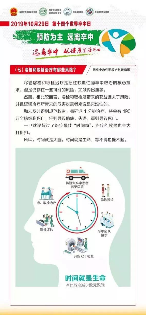 “世界卒中日”遠(yuǎn)離卒中，從健康生活開始