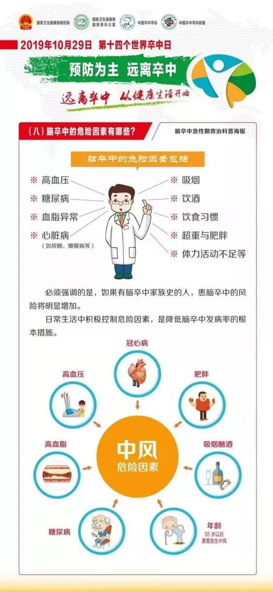 “世界卒中日”遠(yuǎn)離卒中，從健康生活開始