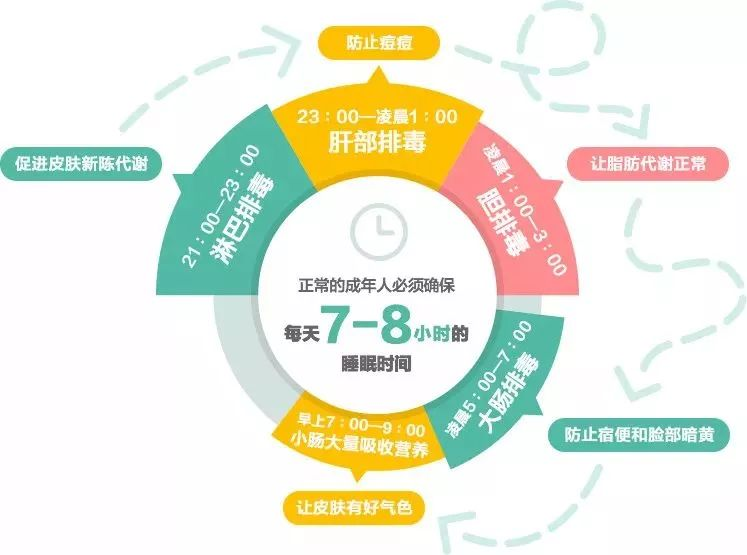 世界睡眠日，讓我們一起睡個(gè)好覺   — —  健康睡眠，益智護(hù)腦