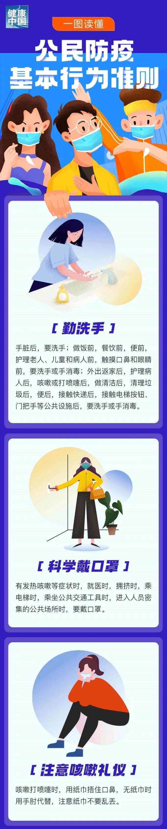 公民防疫基本行為準(zhǔn)則