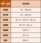 脂肪肝需不需要治療？