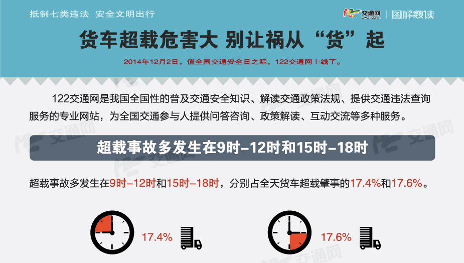 抵制七類違法 安全文明出行