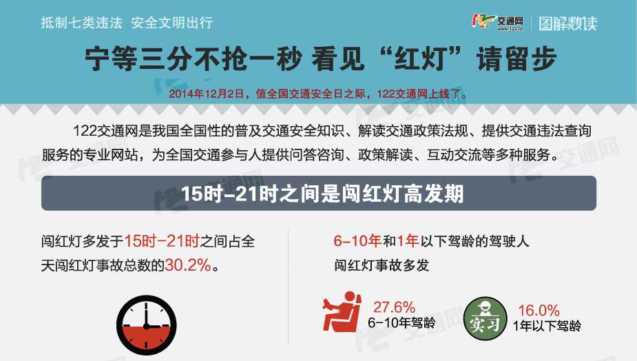 抵制七類違法 安全文明出行