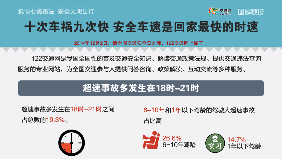 抵制七類違法 安全文明出行