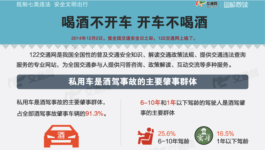 抵制七類違法 安全文明出行