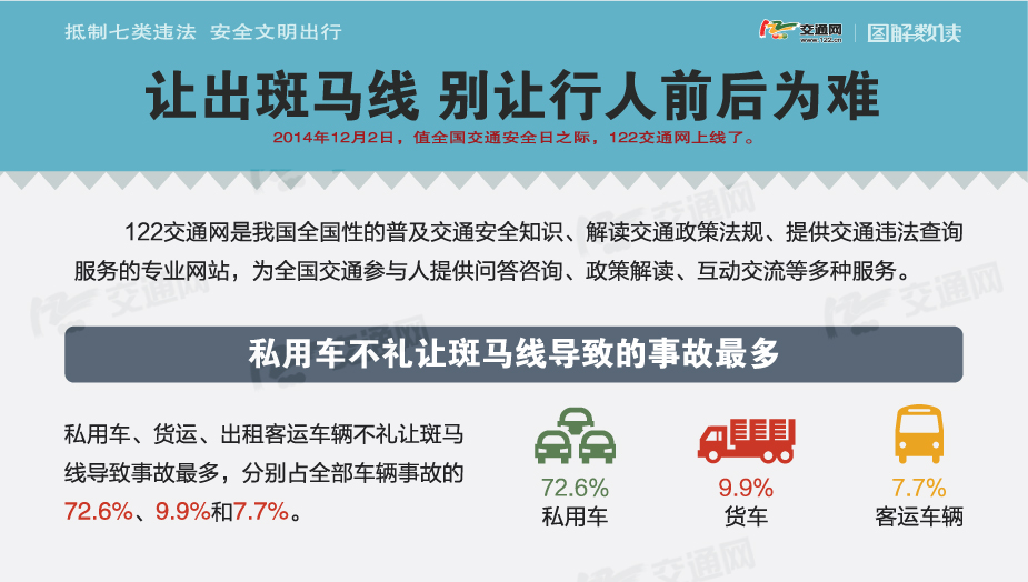 抵制七類違法 安全文明出行