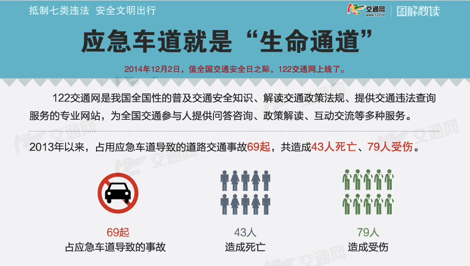 抵制七類違法 安全文明出行